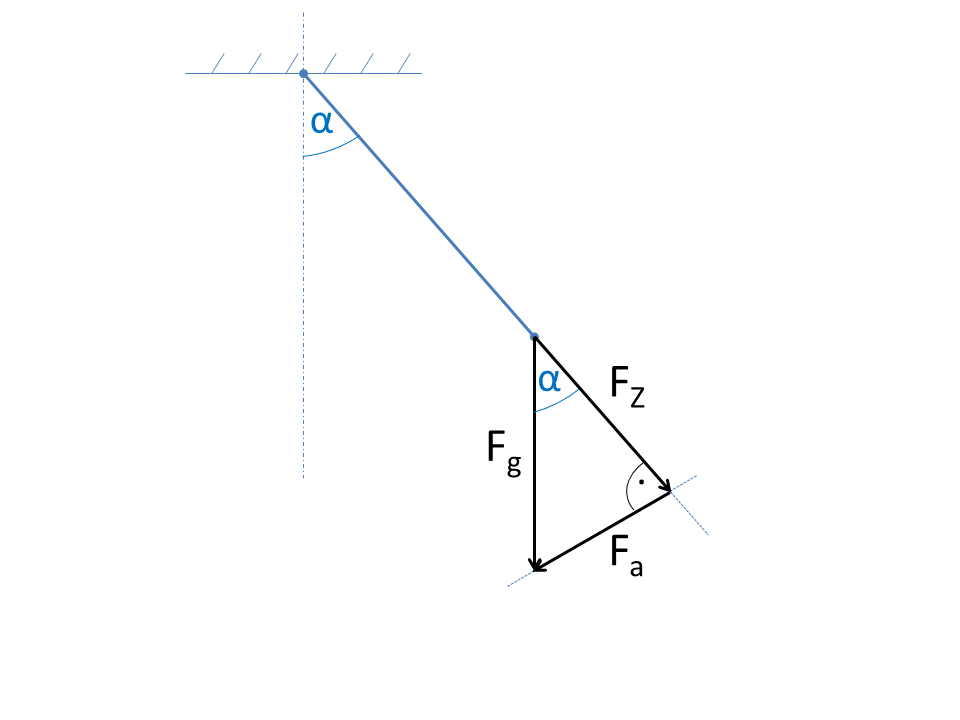 Kräftedreieck-Pendel