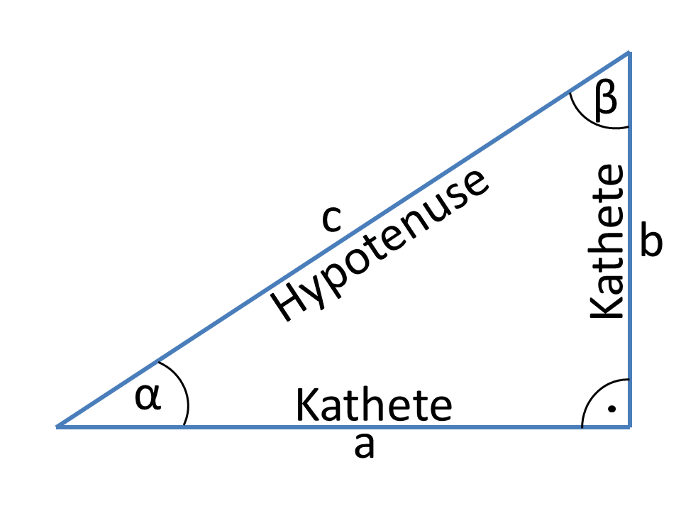 rechtwinkliges-Dreieck